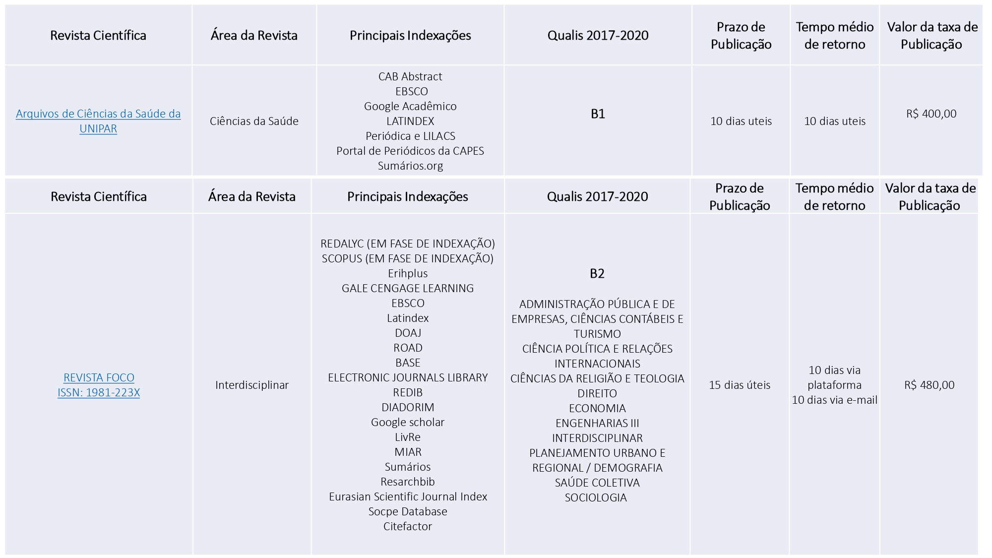Revistas Científicas Associadas _ UniLogos 2023_page-0007